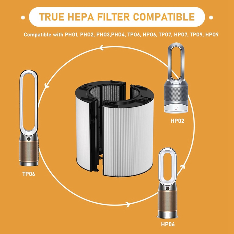 HEPA Filter Replacement Access - огляд і ціна Dyson Fan Tp07